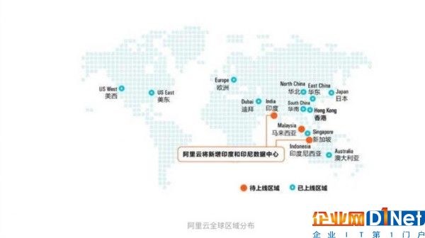 阿里云开放华北5，继续加注云市场投入