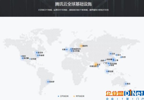 阿里云开放华北5，继续加注云市场投入