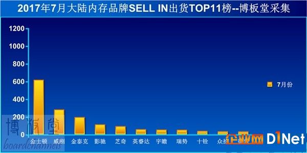 内存价格暴涨前所未有！看不到头……