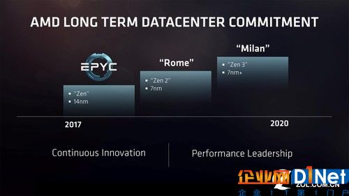 Zen 4/5到底什么样子还不清楚，看这样子或许会采用比7nm更高级的工艺，比如说5nm，同时也会将Zen架构的潜力发挥到极致，或许会一直延伸到2023年左右。