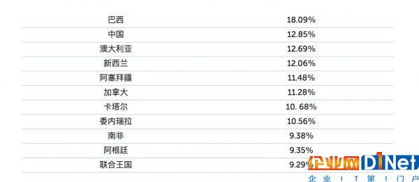 卡巴斯基实验室昨日发布《 2017 年 Q2 垃圾邮件与网络钓鱼分析报告》-E安全