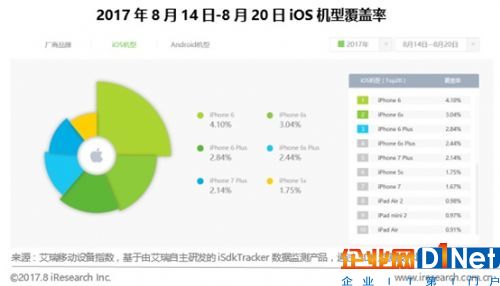 艾瑞移动设备指数上线 助厂商洞悉产业格局