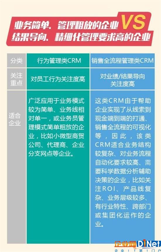 用户特性