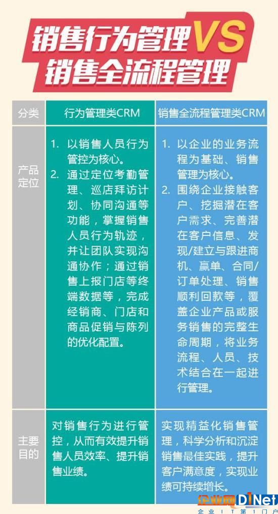 概念对比