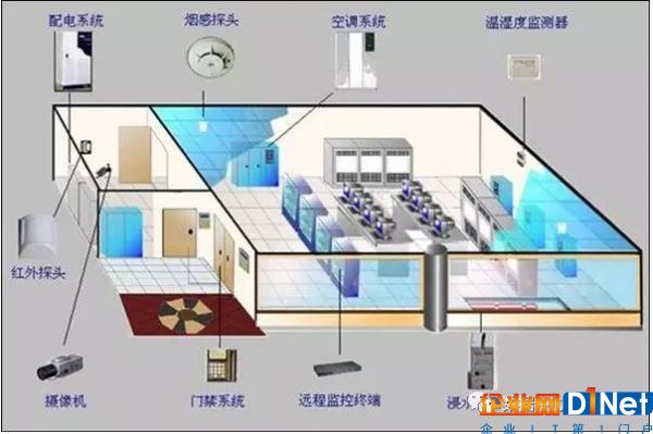 数据中心冷热通道隔离封闭式机房的设计与实践4