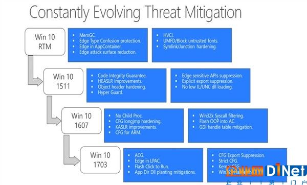 赶快抛弃Win7！微软催促用户升级最新版Win10：为安全