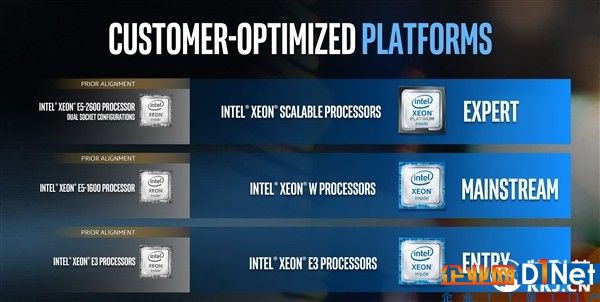 Intel发布工作站处理器Xeon W：18核心只要140W