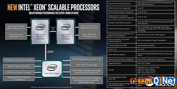 Intel发布工作站处理器Xeon W：18核心只要140W