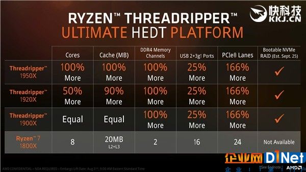 AMD ThreadRipper补齐最后短板：终于支持NVMe RAID启动