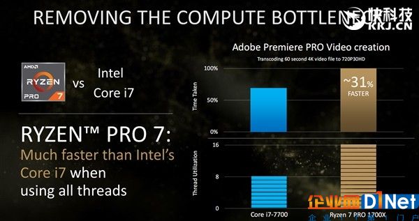 直捣Intel腹地！顶级三大厂力鼎AMD Ryzen Pro