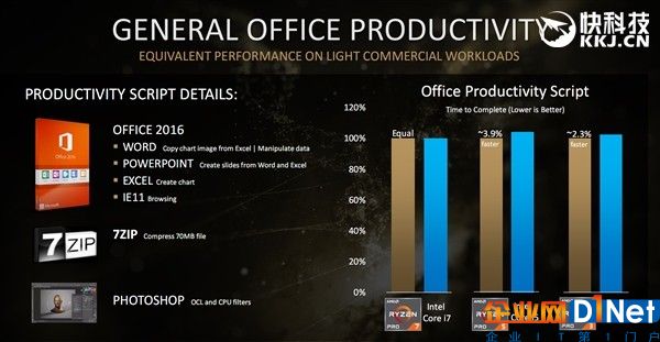 直捣Intel腹地！顶级三大厂力鼎AMD Ryzen Pro