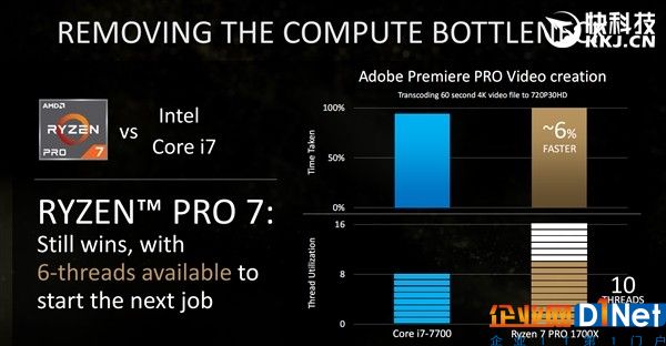 直捣Intel腹地！顶级三大厂力鼎AMD Ryzen Pro