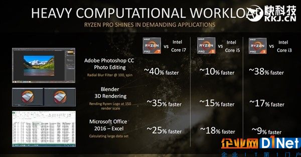 直捣Intel腹地！顶级三大厂力鼎AMD Ryzen Pro