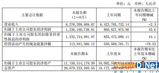 保利协鑫vs隆基股份：谁将代表未来方向？