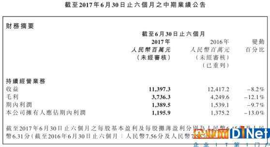 保利协鑫vs隆基股份：谁将代表未来方向？