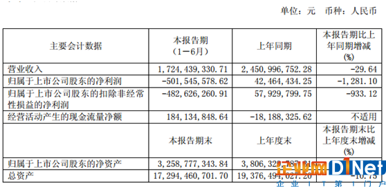 巨亏5亿：*ST海润未来路在何方？