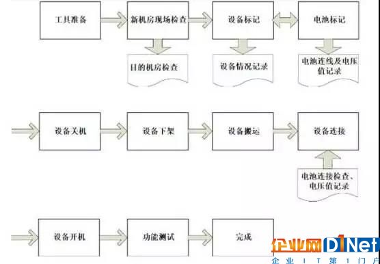 实施流程