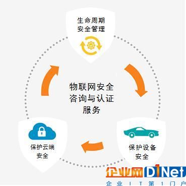 构建安全物联网基础设施四大原则