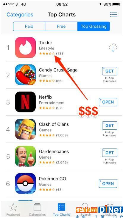 交友应用Tinder成为苹果App Store最畅销应用