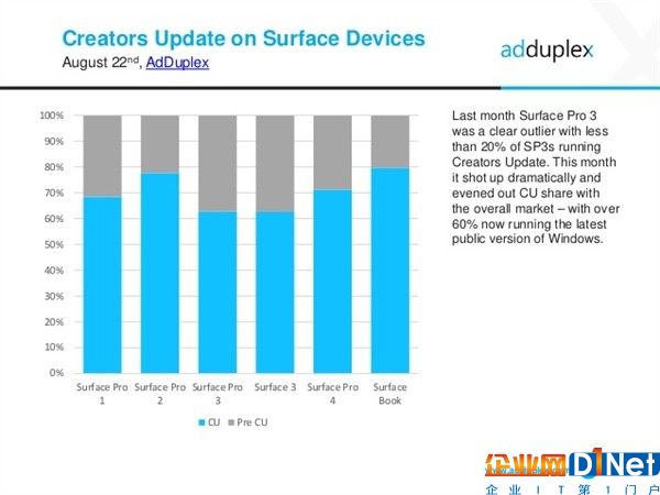 微软尴尬：不少Windows 10用户不愿升至最新版