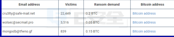 2.6万台MongoDB数据库被劫持 用户惨遭调戏-E安全