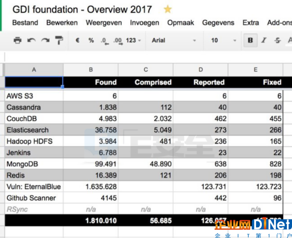 2.6万台MongoDB数据库被劫持 用户惨遭调戏-E安全