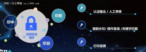 复合机安全服务解析