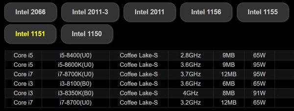华擎确认！八代酷睿继续LGA1151接口 但需要新主板