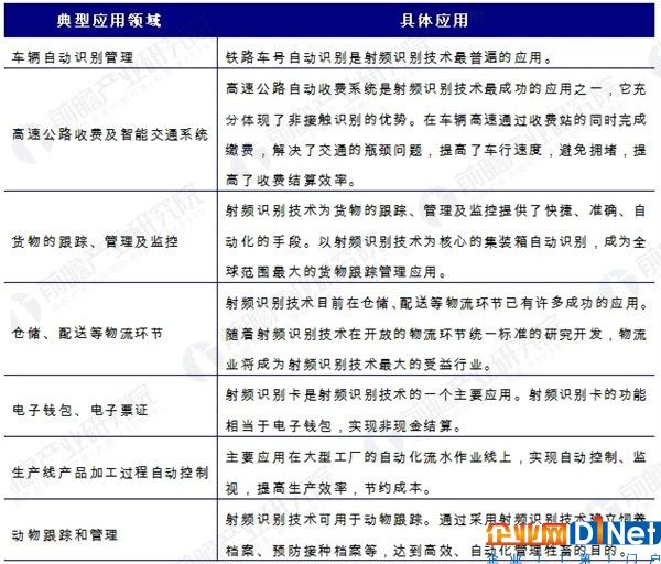 RFID产业化步伐将加快 应用领域有望进一步丰富