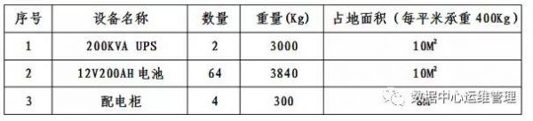计算机房电费如何计算？5