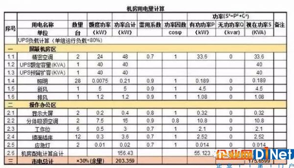 计算机房电费如何计算？6