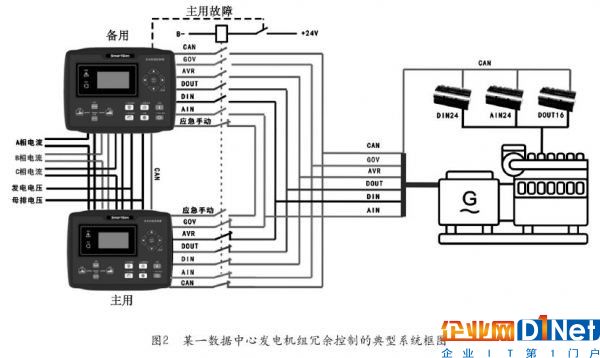 数据中心发电机组的选择及控制2
