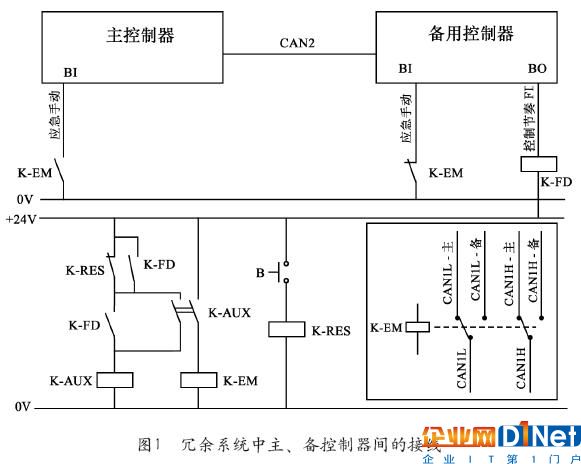 数据中心发电机组的选择及控制1