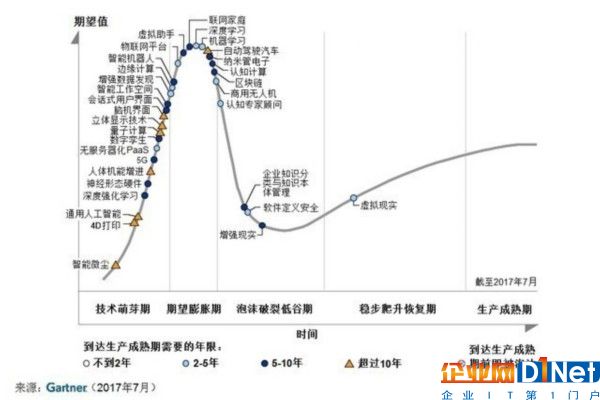 区块链不止产比特币 Intel、IBM都看中它 