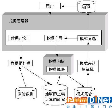 数据挖掘系统