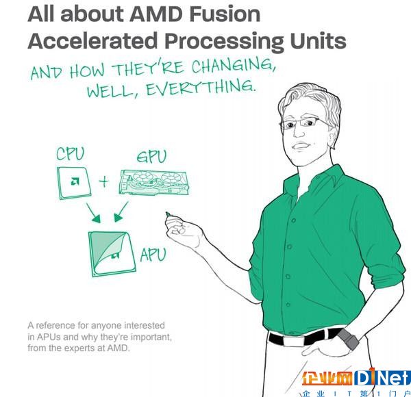 收购ATI十一年 AMD的APU梦想何时圆满？