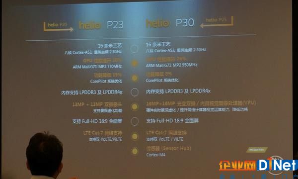 彻底爆发 联发科P23/P30：力挽狂澜战高通