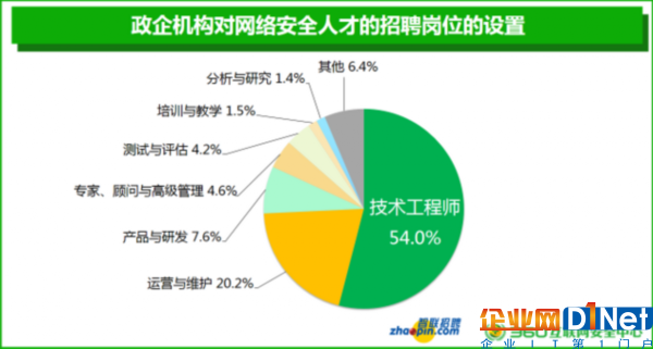 招聘需求爆增2倍 网络安全专业人才将成稀缺岗位