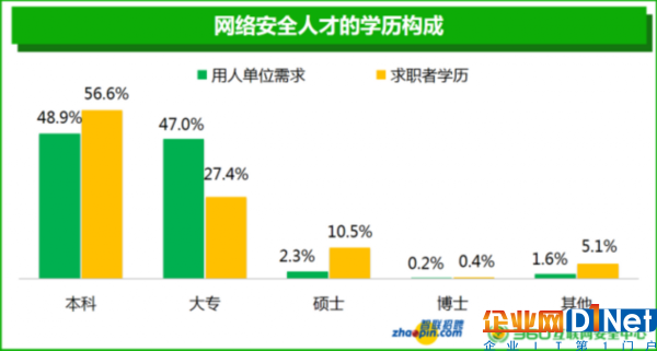 招聘需求爆增2倍 网络安全专业人才将成稀缺岗位