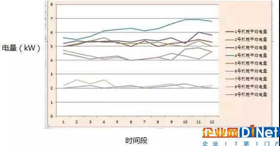 数据中心运营的大数据分析与DCIM4