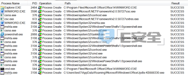 FireEye公司发现零日漏洞CVE-2017-8759：已被用于散布恶意软件FINSPY-E安全