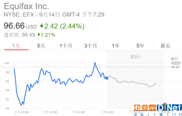 事大了！美国开始调查迄今最大的个人信息泄露案