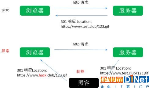 你得网页还在泄露信息？HSTS或是拯救者 