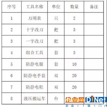 数据中心运维管理