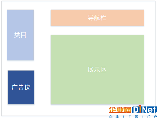 微服务后如何做一次系统梳理