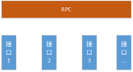 微服务后如何做一次系统梳理
