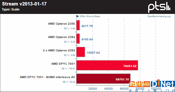 霄龙PK皓龙！AMD CPU 10年历史对比：一步登天