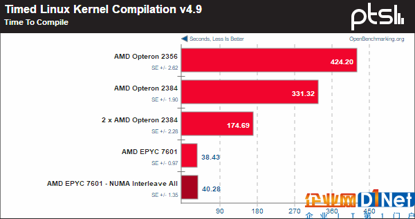 霄龙PK皓龙！AMD CPU 10年历史对比：一步登天