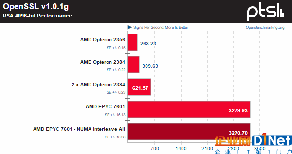 霄龙PK皓龙！AMD CPU 10年历史对比：一步登天
