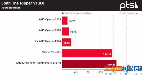 霄龙PK皓龙！AMD CPU 10年历史对比：一步登天